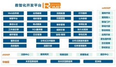 企业数字化转型 数智化技术平台是根基